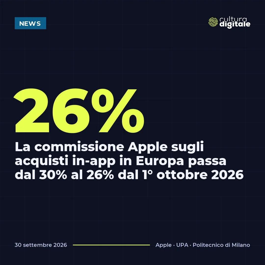 26%: la commissione Apple sugli acquisti in-app in Europa scende dal 30% al 26% dal 1° ottobre 2026
