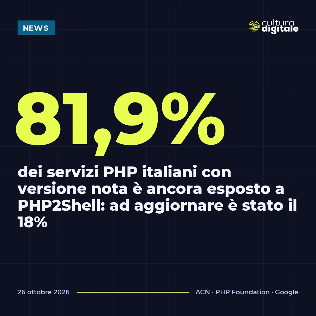 81,9%: dei servizi PHP italiani con versione nota è ancora esposto a PHP2Shell: ad aggiornare è stato il 18%