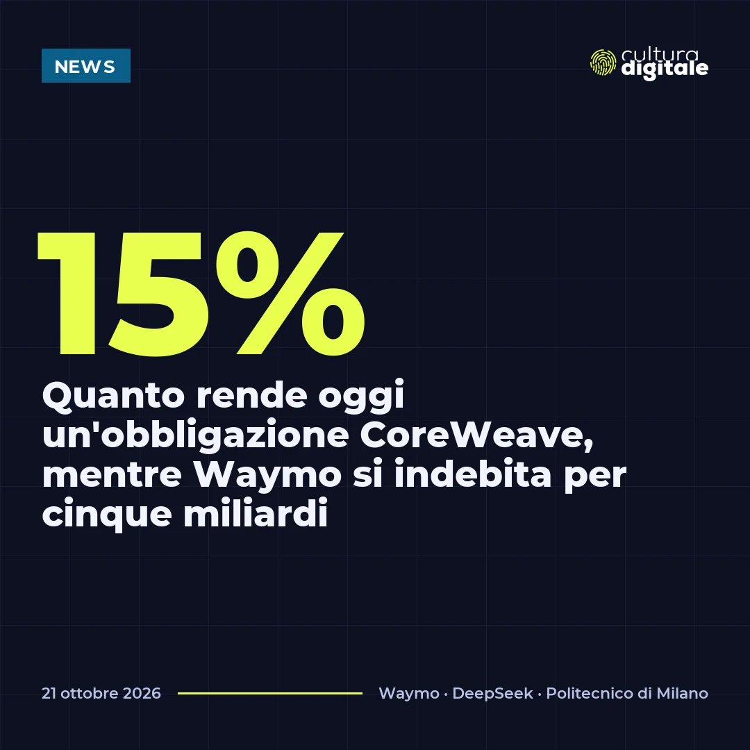 15%: Quanto rende oggi un'obbligazione CoreWeave, mentre Waymo si indebita per cinque miliardi